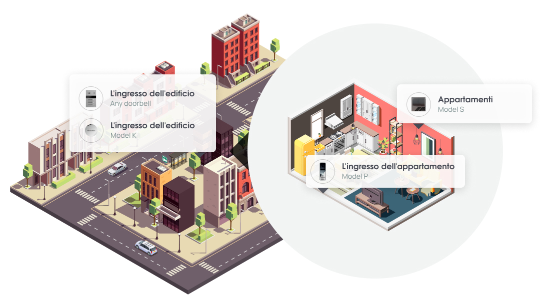 Complessi residenziali