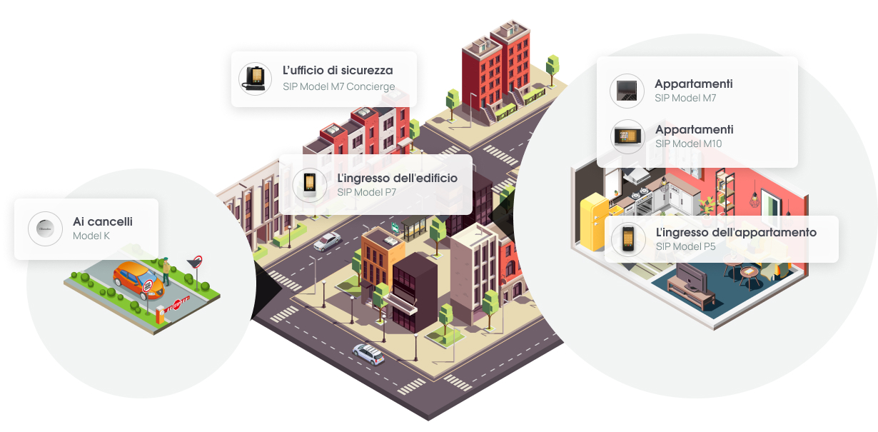 Complessi residenziali