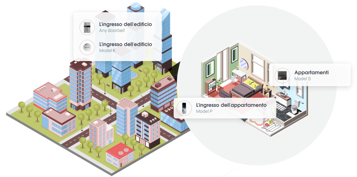 Complessi di appartamenti