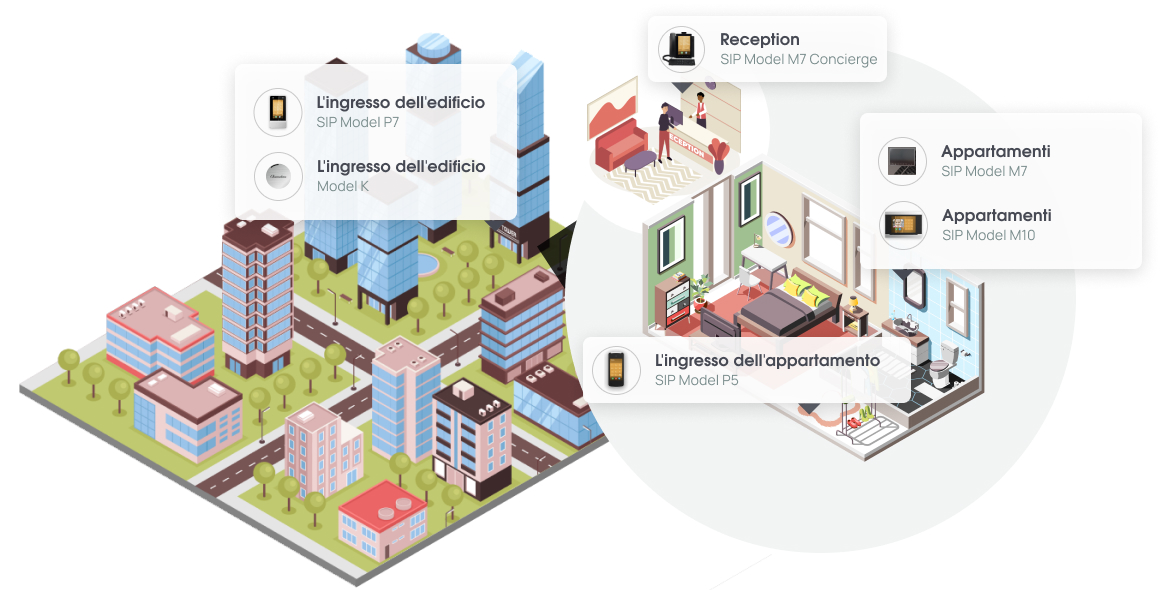 Complessi di appartamenti