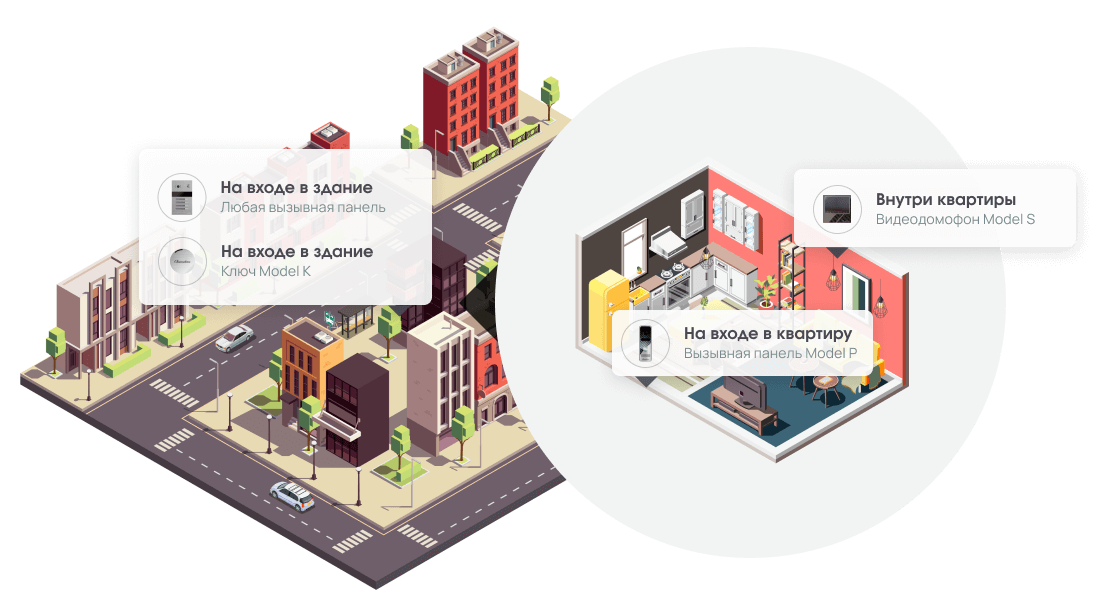 >Офисные здания