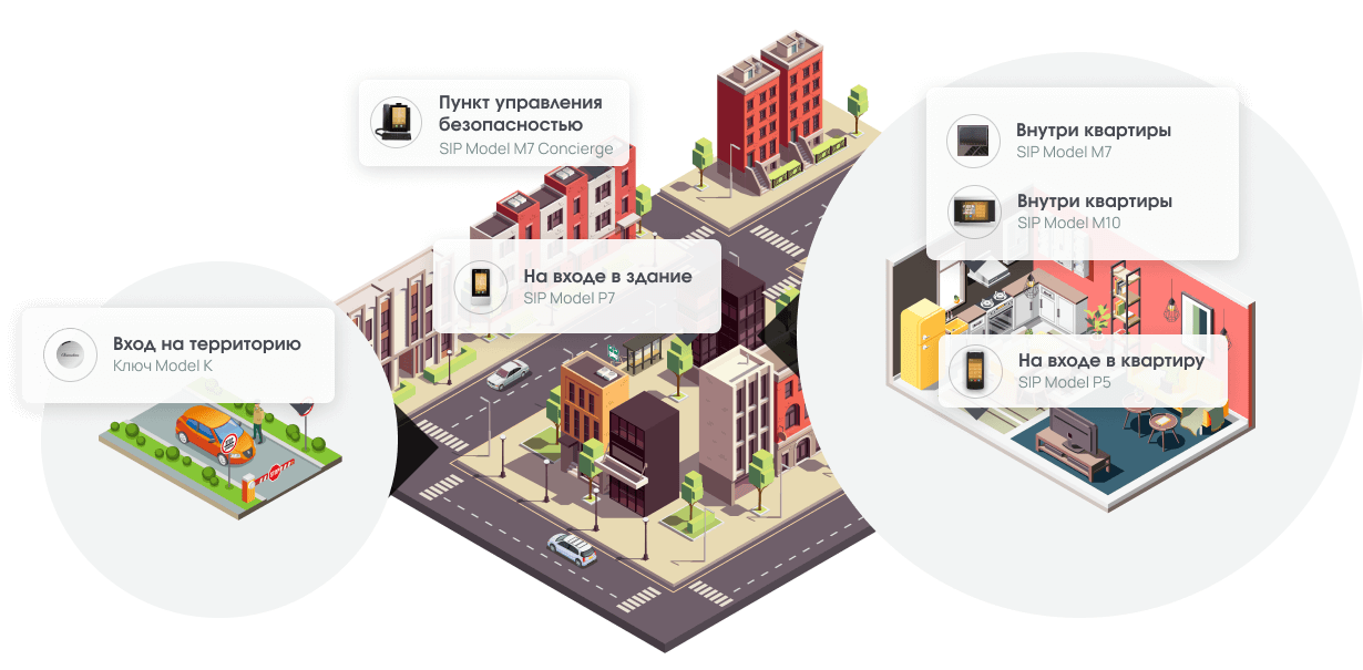 >Офисные здания