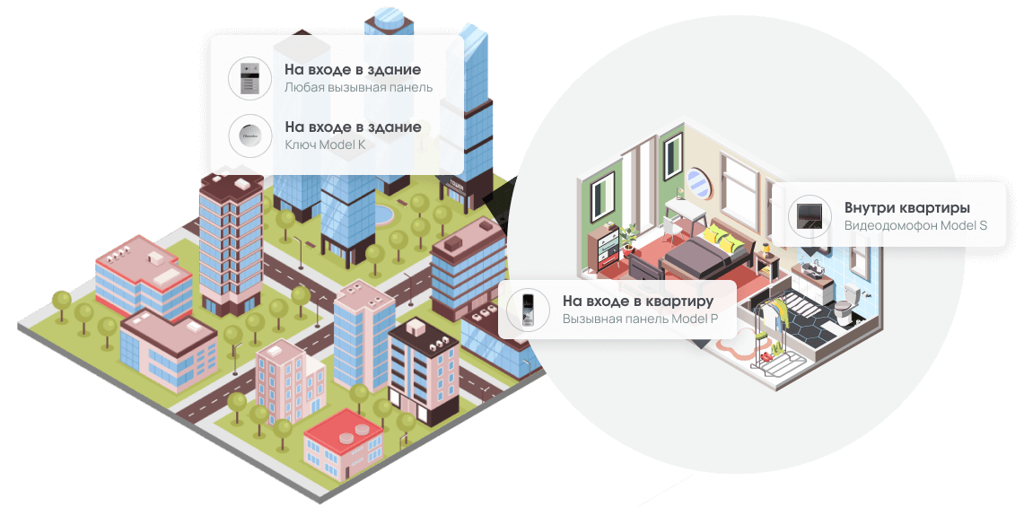 >Офисные здания