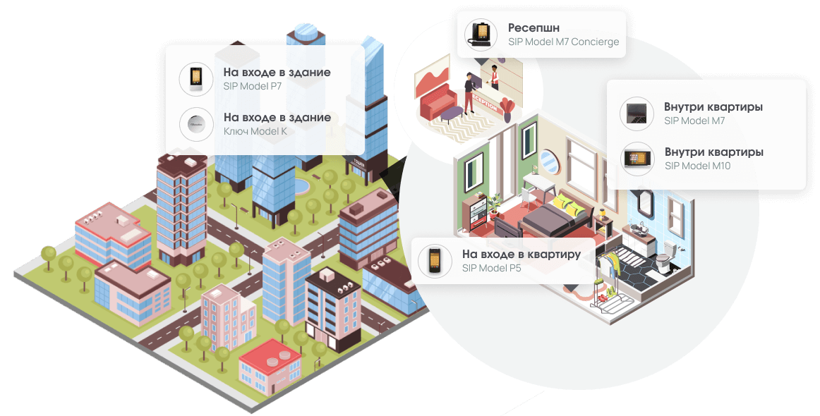 >Офисные здания